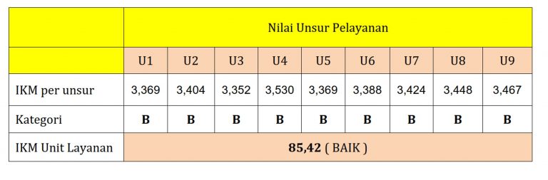 Pemerintah Kabupaten Banjar Rilis Hasil Survey Kepuasan Masyarakat Tahun 2025